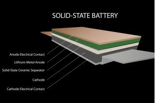 Samsung Solid State battery 